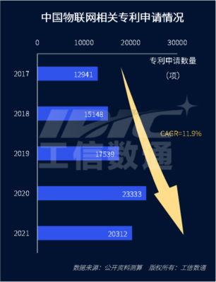 物聯(lián)網(wǎng)產(chǎn)業(yè)發(fā)展再提速 蜂窩物聯(lián)網(wǎng)首現(xiàn)“物超人”，技術(shù)研發(fā)驅(qū)動行業(yè)變革