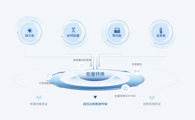 物聯(lián)網(wǎng)連接數(shù)預(yù)測連遭“滑鐵盧”，飛英思特如何以技術(shù)創(chuàng)新破解行業(yè)困局？