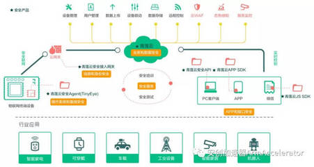 用軟件定義物聯(lián)網(wǎng)業(yè)務(wù)安全 安創(chuàng)成長營團(tuán)隊青蓮云獲數(shù)千萬元A輪融資